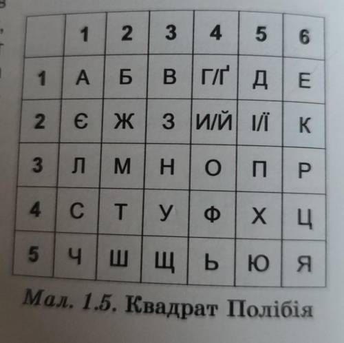 декодуйти з використанням наведеної таблиці повідомлення закодоване за наведеним правилом 53 43 13 5