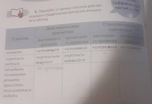 Образуйте от данных глаголов действительные и страдательные причастия, впишите в их в таблицу