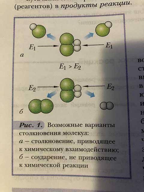 Рассмотрите рисунок 1 на странице 6 учебника. Объясните почему на рисунке а не происходит химическая