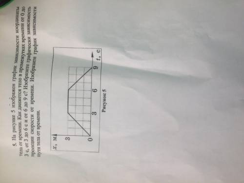 5. На рисунке 5 изображен график зависимости координаты тела от времени. Как движется тело в промежу