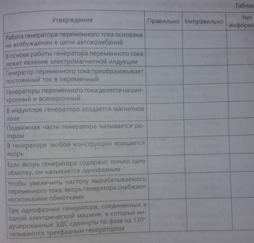 Физика : Генератор переменного тока.ответить правильно/неправильно или нет информации.