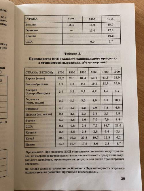 Какие выводы можно сделать на основе данных таблиц