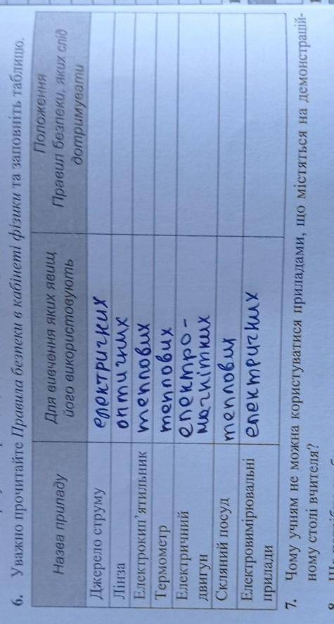 Положення правил безпеки,яких слід дотримуватися : 1) джерело струму; 2)Лінза ;3) Електрокип'ятильни