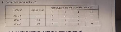 4. Определите частицы X, YUZ. Частица Заряд ядра Распределение электронов по слоям I II III IV 2 6 о