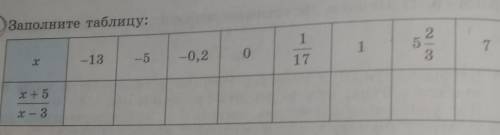 Можно ответ на эту таблицу,если кому то не видно в конце 7!