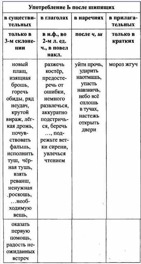 Ос 18. Спишите, вставляя, где нужно, вместо пропусков букву ь. Она основании предыдущих упражнений и