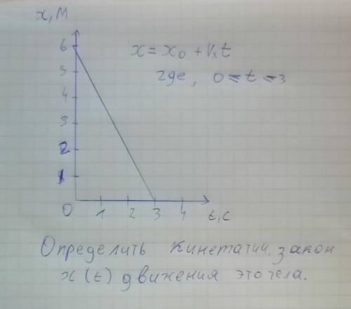 Задача по физике. Я примерно понял решение. Хотелось бы узнать мнение других людей.