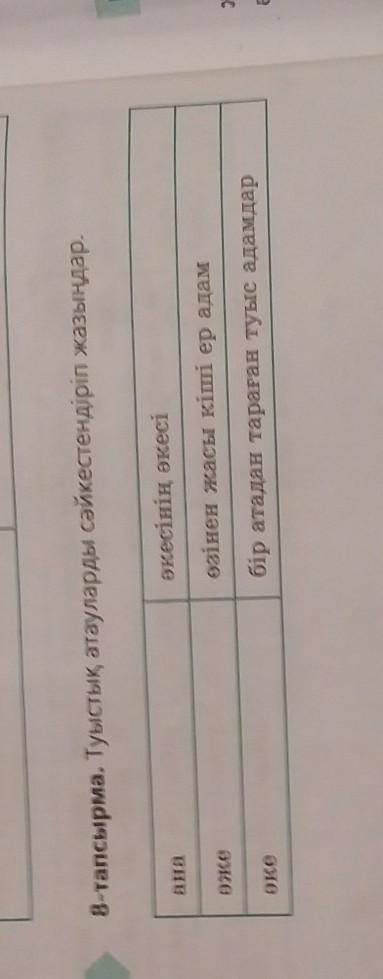 8-тапсырма. Туыстық атауларды сәйкестендіріп жазыңдар. ана әкесінің әкесі әже өзінен жасы кіші ер ад