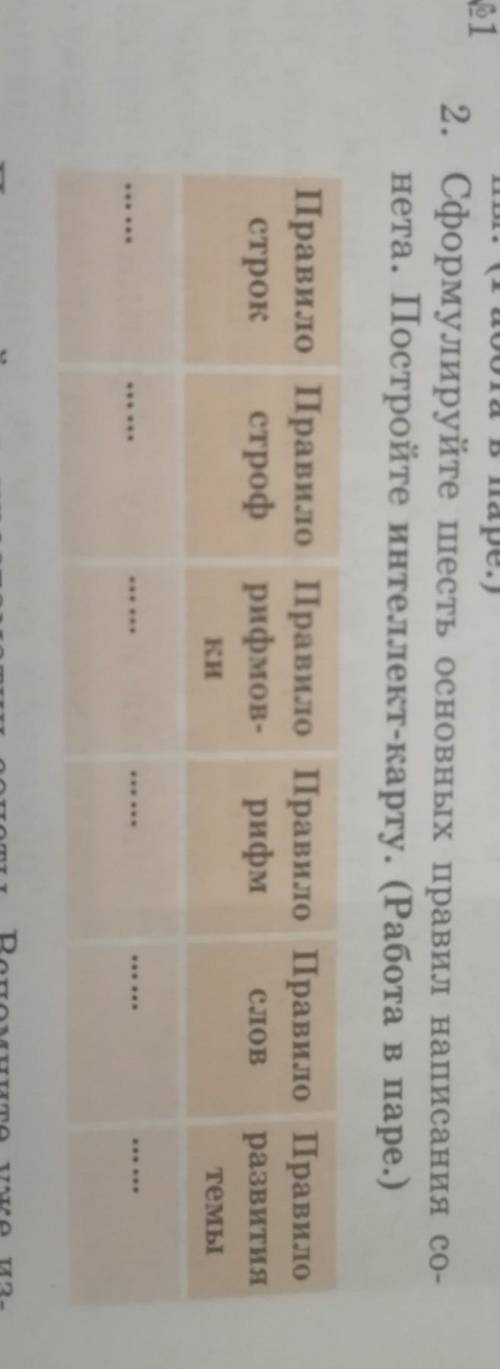 2. Сформулируйте шесть основных правил написания со- нета. Постройте интеллект-карту. (Работа в паре