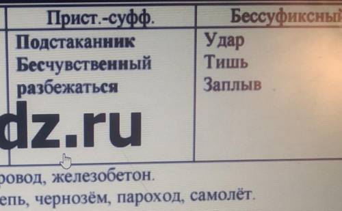 Руский язык учебник ладыженская 6 класс 1 часть упражнение 38​