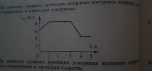 По данному графику проекции ускорения построить графики для координаты и проекции скорости.