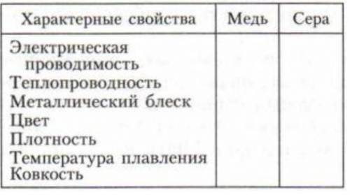 На основе жизненного опыта и используя дополнительную литературу, заполните приведенную ниже таблицу