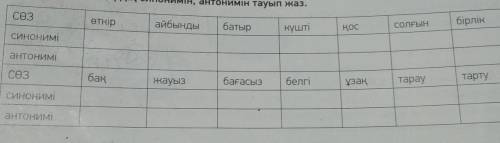 7 -тапсырма. Берілген сөздердің синонимін, антонимін тауып жаз. начертите таблицу