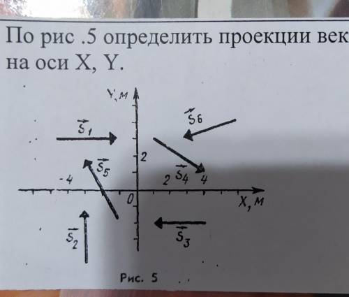 Определить проекции векторов на оси X, Y