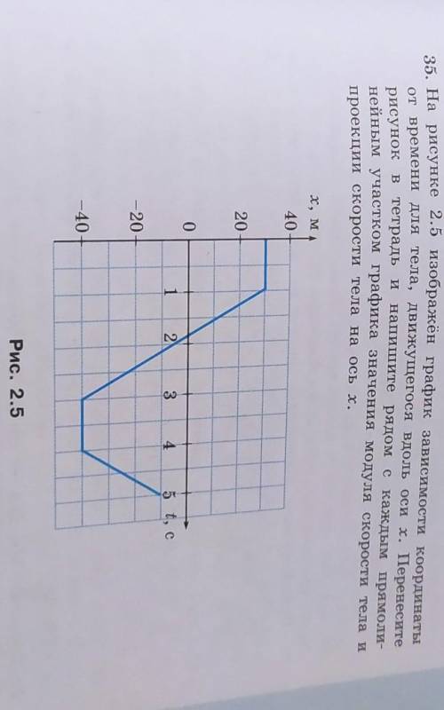 5. На рисунке 2.5 изображен график зависимости координаты от времени для тела, движущегося вдоль оси