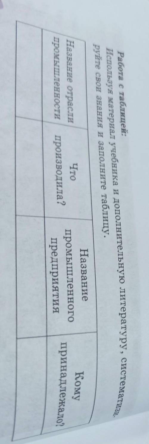 Работа с таблицей: Используя материал учебника и дополнительную литературу, системата руйте свои зна