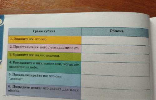 разделитесь на группы. С опорой на управжнение 15B опишите облака. Используйте кубик. Бросайте его;