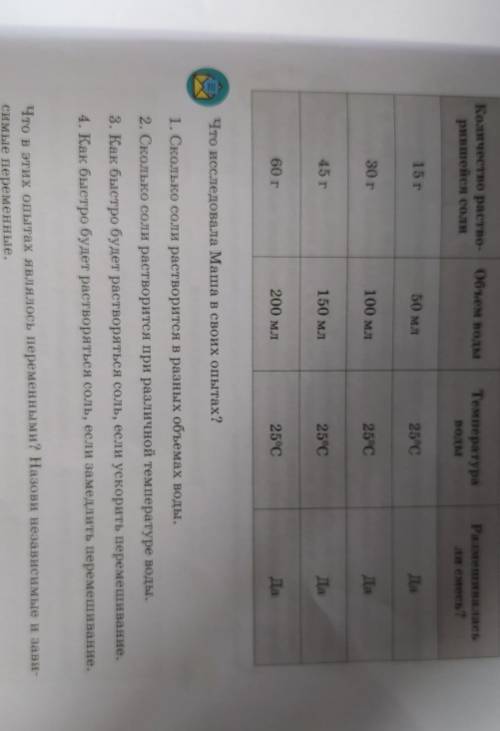 1. Сколько соли растворится в разных объемах воды. 2. Сколько соли растворится при различной темпера