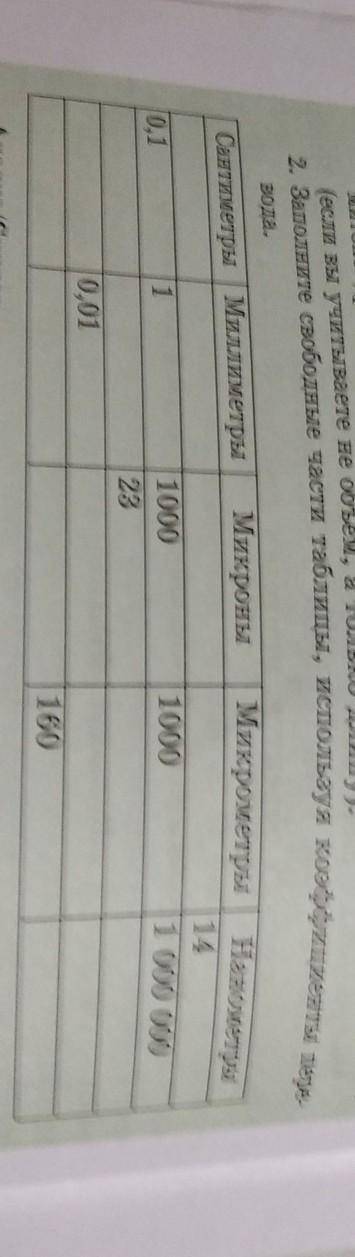 2. Заполните свободные части таблицы, используя коэффициенты перевода. очень нужно