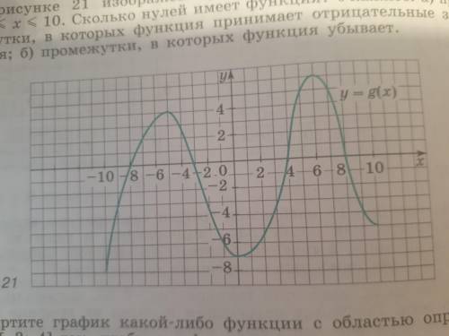 Найти: 1) Область определения функций 2) Область значения функций 3) Нули функций 4) Положительна пр