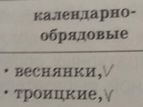 Надо песни на эту тему из Беларуси если нету то из России короче поняли)