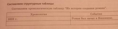 Составляем структурные таблицы Составляем хронологическую таблицу “Из истории создания романа.Хроно