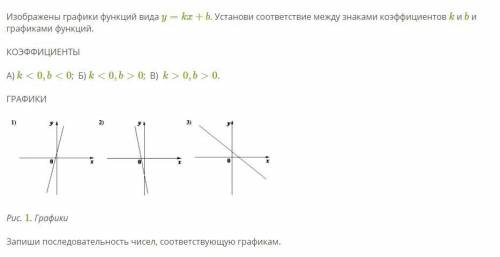 Изображены графики функций вида y=kx+b. Установи соответствие между знаками коэффициентов k и b и гр