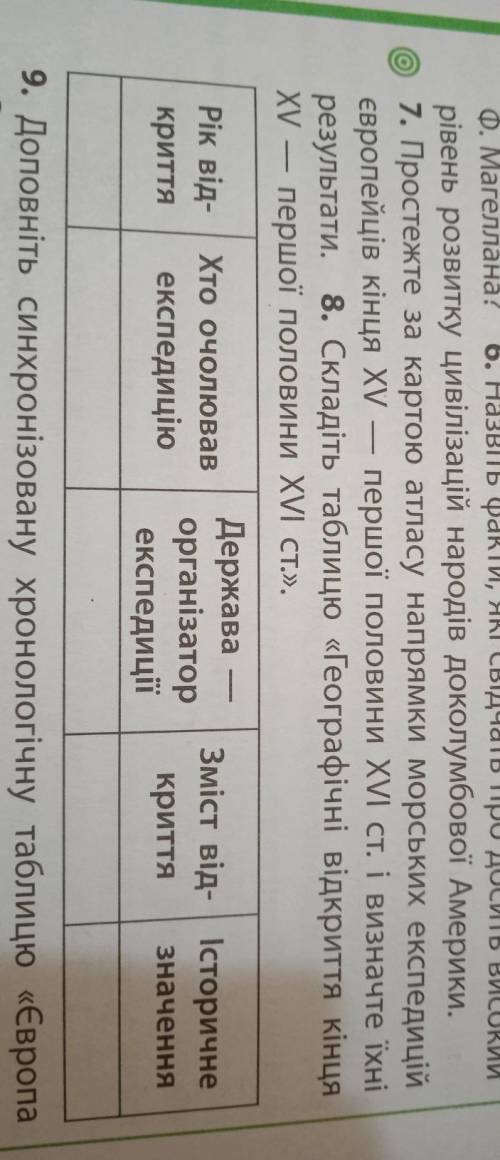 Складіть таблицю Географічні відкриття кінця - ХVI ст. . Підручник всесвітня історія 8 , Гісем Ма