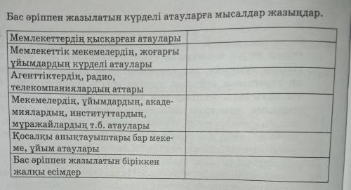 Көмек өтнем 8 сынып Бас әріппен жазылатын күрделі атауларға мысалдар жазыңдар.