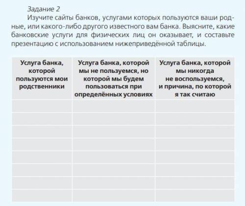 сделать таблицу (финансовая грамотность)