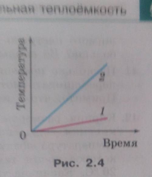 на горелках нагревались чугунный и Свинцовый шары одинаковой массы на рисунке 2. 4 изображён график