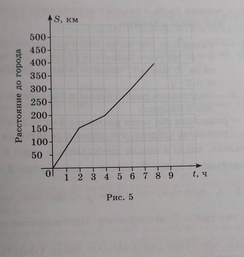 Из города выехал первый автомобилист. График его движения представлен на рисунке 5. Через два часа з