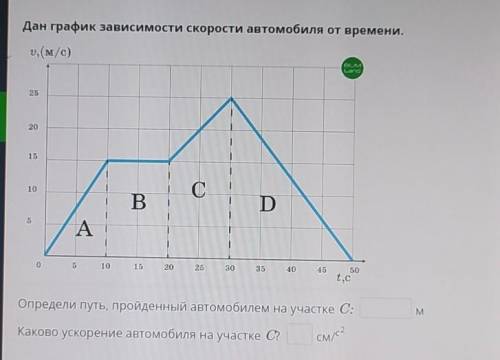 Дан график зависимости скорости автомобиля от времени. 1) определите путь пройденный автомобилем на