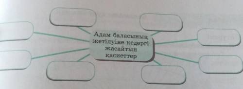 3-тапсырма. Абай Құнанбайұлының алдыңғы сыныпта өткен «Ғылым таппай мақтанба» өлеңін еске түсіріңдер