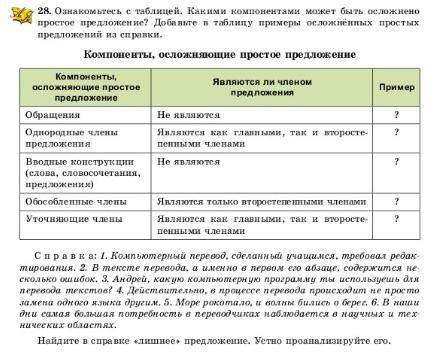 Компоненты, осложняющие простое предложение ( со справкой, если вы разбираетесь, то это будет чень л