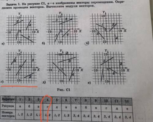 Проекция векторов. Решите 4 вариант