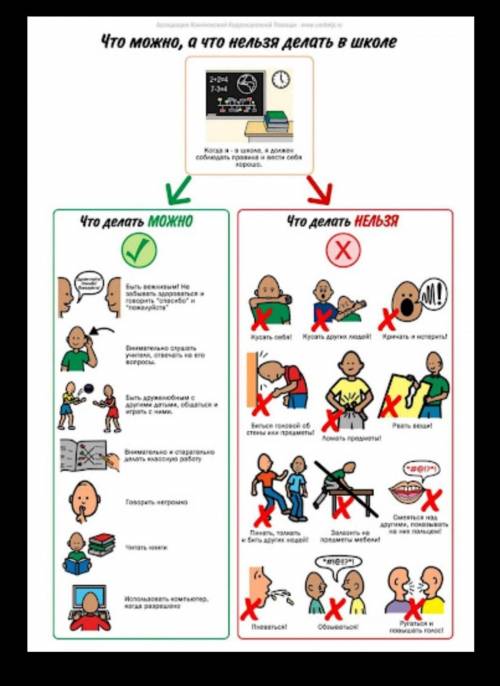 5 советов, что можно делать в школе, и 5 - нельзя. Использовать should.​