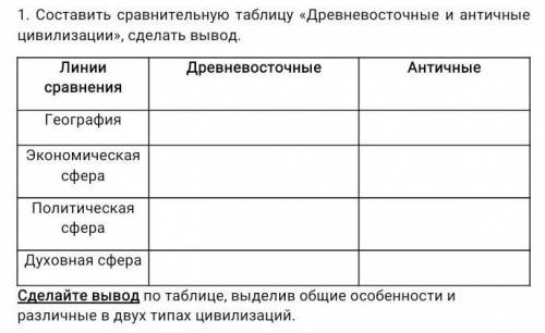 составить сравнительную таблицу, и сделать по ней выводы .