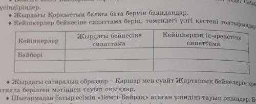 Кейіпкерлер Жырдағы бейнесіне сипаттама Кейіпкердің іс-әрекетіне сипаттама Байбөрі