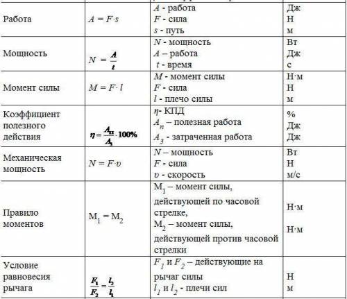 Будь ласка скиньте всі формули за 7 клас