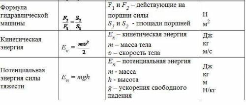 Будь ласка скиньте всі формули за 7 клас