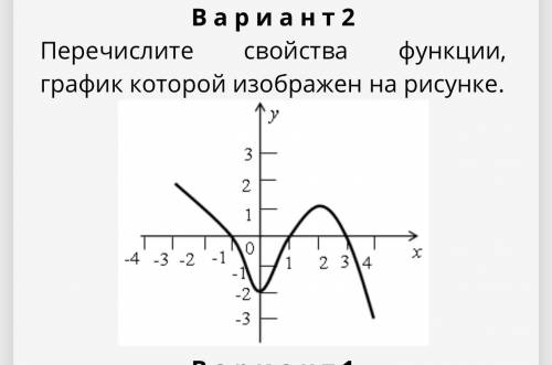 Перечислите свойства функции, график которой изображен на рисунке.