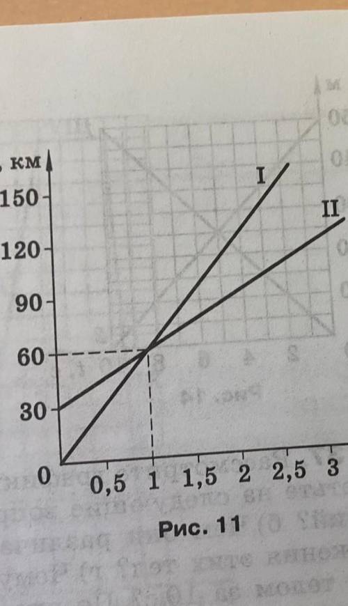 На рисунке 11 изображены графики движения автомобиля 1 и трактора 2,движущихся в одном направлении.А