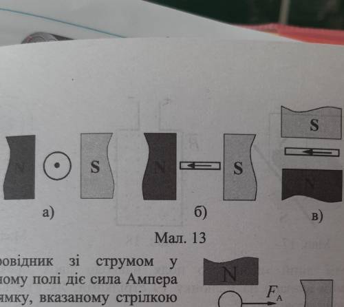 36. напрям струму в провіднику, розміщеному в магнітному полі, показано на малюнках 13 а-в. Вказати