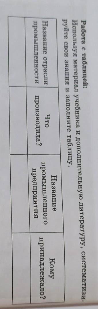 Используя материал учебника и дополнительную литературу, систематизи. руйте свои знания и заполните