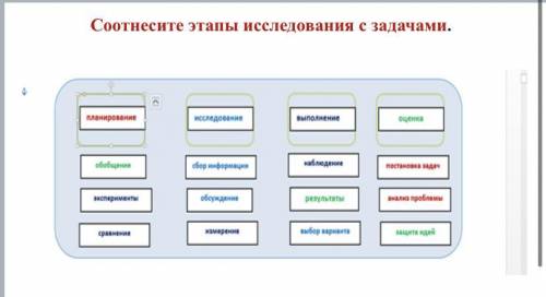 Соотнесите исследования с задачами