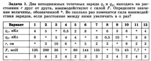 Знатоки с задачей. Вариант 9. Написать дано и решить