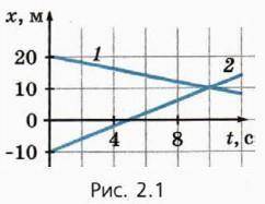 На рисунке 2.1 изображены графики зависимости координаты от времени для двух тел, движущихся вдоль о