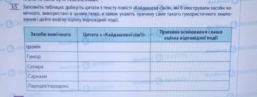 Укр літ. Твір Кайдашева сім'я