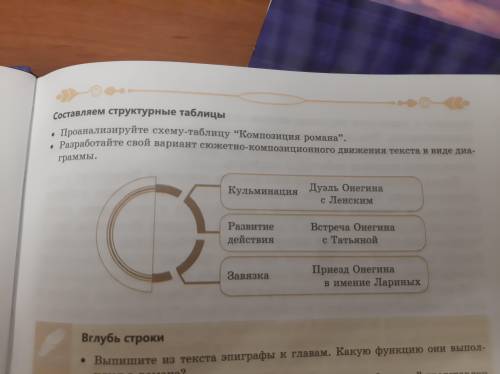 Проанализируйте схему таблицу Композиция романа,Разрвботайте свой вариант сюжетно-композиционного